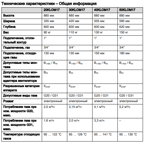 Напольный котел Protherm Медведь 20 KLOM 17 кВт