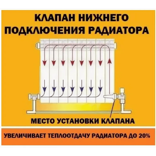 Клапан радиаторный RADENA для подключения снизу-снизу 1"-1/2" правый