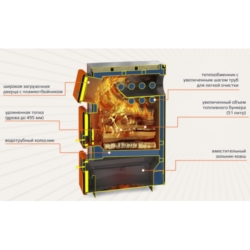Котел твердотопливный Теплодар Куппер ПРО 28 (2.0) Котел твердотопливный Теплодар Куппер ПРО 28 (2.0)