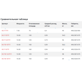 Парапетный котел Конорд КС-Г-7Т-П + дымоход TGV
