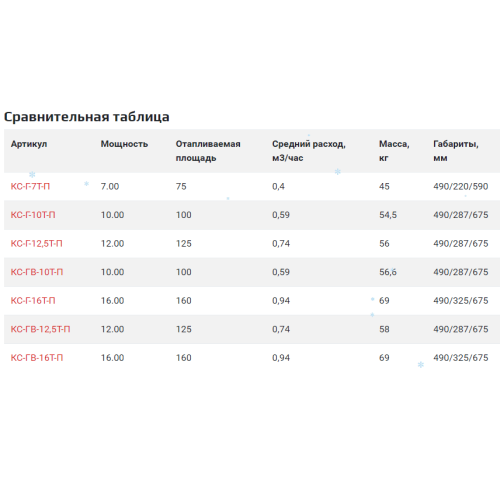 Парапетный котел Конорд КС-ГВ-12,5Т-П + дымоход TGV