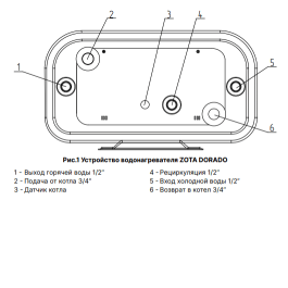 Бойлер косвенного нагрева плоский Zota DORADO 100 литров с ТЭНом 2,5 кВт
