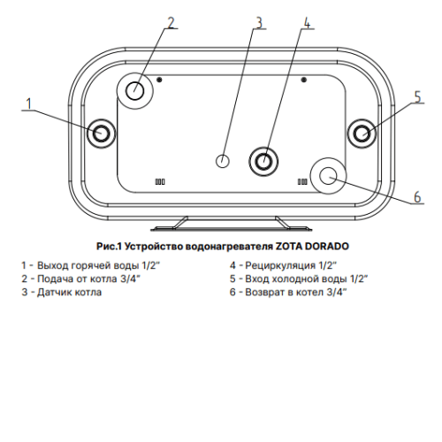 Бойлер косвенного нагрева плоский Zota DORADO 120 литров с ТЭНом 2,5 кВт