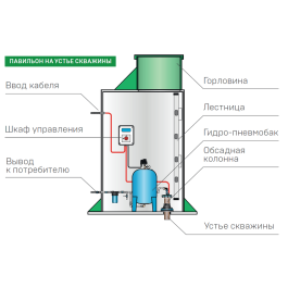 Пластиковый кессон ЗЕМЛЯК 1200х2050 (муфта 133 мм)