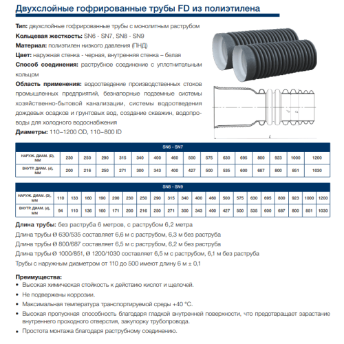 Труба гофрированная с раструбом FD-PLAST SN 6-7 Ø230/200