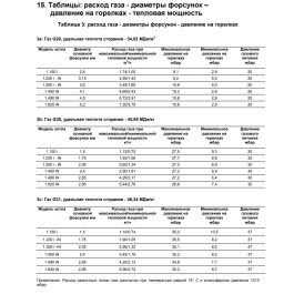 Напольный котел Baxi SLIM 1.300 iN