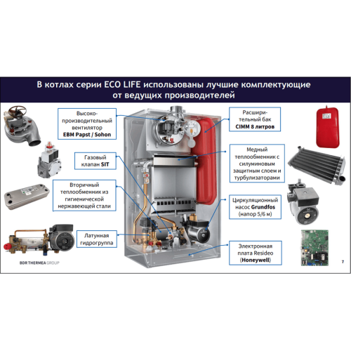 Настенный двухконтурный котел Baxi ECO LIFE 24 F