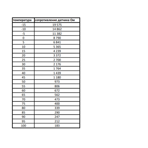 Датчик бойлера АНАЛОГ NTC для котлов Пантера 12 KTO, 25 KTO, 25 KOO, Скат (RAY) KE/14 версии., Гепард, Рысь (Linx) арт. 0020174087, Vaillant 306257 Датчик бойлера АНАЛОГ NTC для котлов Пантера 12 KTO, 25 KTO, 25 KOO, Скат (RAY) KE/14 версии., Гепард, Рысь (Linx) арт. 0020174087, Vaillant 306257