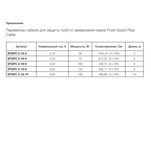 Кабель для обогрева трубопроводов Electrolux EFGPC 4 метра (комплект)