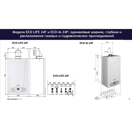 Настенный двухконтурный котел Baxi ECO LIFE 24 F