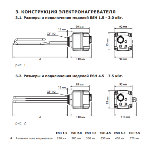Нагревательный ТЭН Termica резьбовой ESH 1.5 кВт Нагревательный ТЭН Termica резьбовой ESH 1.5 кВт
