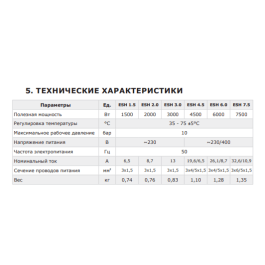Нагревательный ТЭН Termica резьбовой ESH 3 кВт