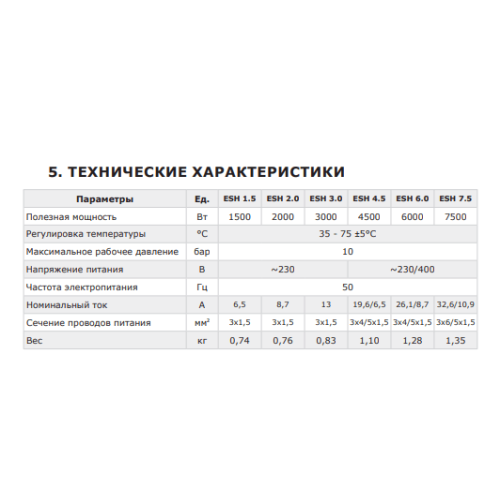 Нагревательный ТЭН Termica резьбовой ESH 1.5 кВт Нагревательный ТЭН Termica резьбовой ESH 1.5 кВт