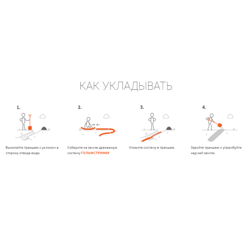 Дренажная труба без щебня 110 Гольфстрим