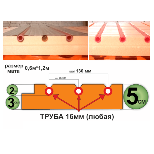 Мат для теплого пола Пеноплэкс 50 мм
