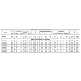 Радиатор алюминиевый STOUT Oscar 1800 3 секции боковое подключение (белый )