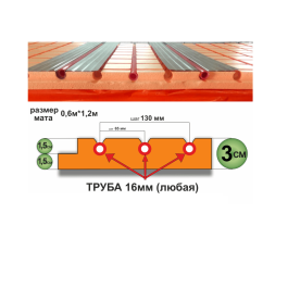 Мат для теплого пола Пеноплэкс 30 мм