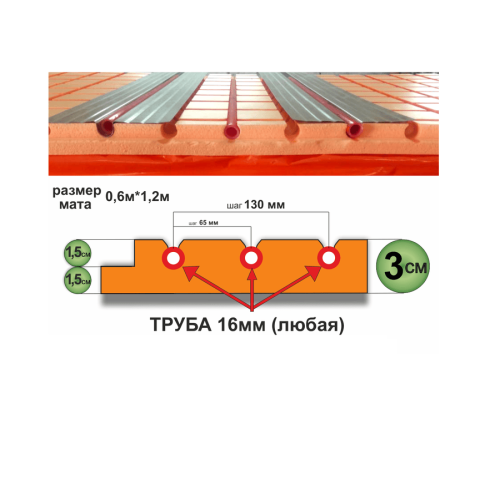 Мат для теплого пола Пеноплэкс 30 мм