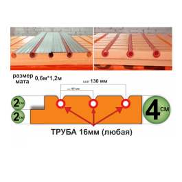 Мат для теплого пола Пеноплэкс 40 мм