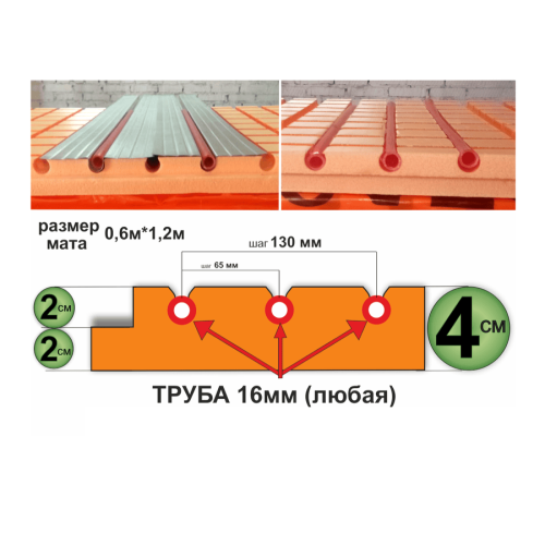 Мат для теплого пола Пеноплэкс 40 мм