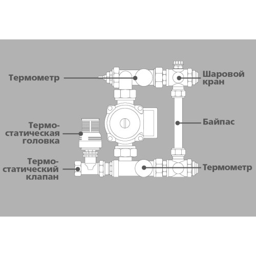 Смесительный узел Altstream SM 15189 1" Смесительный узел Altstream SM 15189 1"