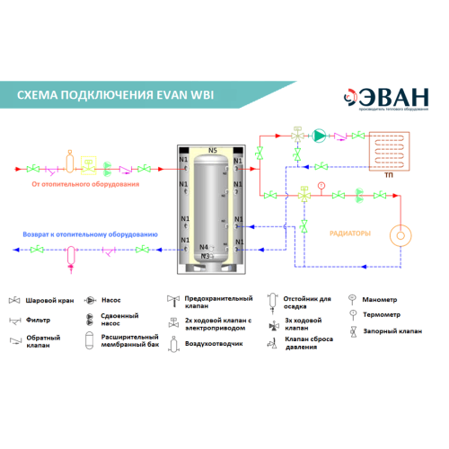 Теплоаккумулятор буферный бак EVAN WBI-HT 1000 Теплоаккумулятор буферный бак EVAN WBI-HT 1000