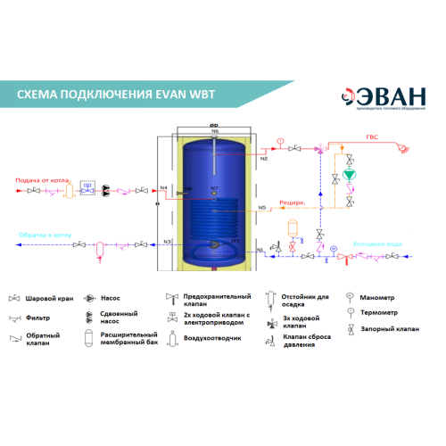 Бойлер косвенного нагрева с одним змеевиком ЭВАН WBT-HT-100
