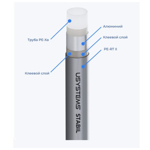 Труба USYSTEMS Stabil Pipe 16,2х2,6 PN10 бухта 200м