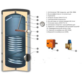 Бойлер косвенного нагрева SUNSYSTEM SN 1000