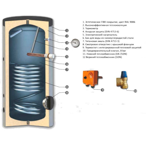 Бойлер косвенного нагрева SUNSYSTEM SN 150 Бойлер косвенного нагрева SUNSYSTEM SN 150