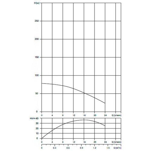 Скважинный насос Waterstry SPS 4037 380 В