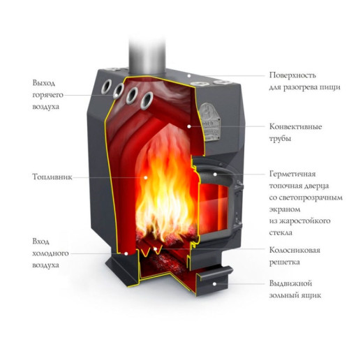 Отопительная печь ТМФ Профессор Бутаков Инженер с чугунной дверцей и стеклом Отопительная печь ТМФ Профессор Бутаков Инженер с чугунной дверцей и стеклом