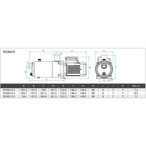 Поверхностный насос ESPA Tecno 15 3M