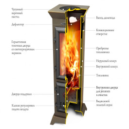 Отопительная печь ТМФ Статика Тетра Мини
