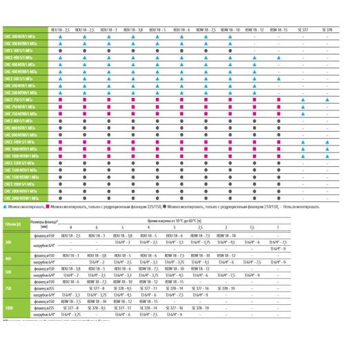 Drazice TPK 210-12/5-9 ТЭН нагрева для бойлеров модели OKCE S, OKC NTR(R)/BP арт. 2110051 Drazice TPK 210-12/5-9 ТЭН нагрева для бойлеров модели OKCE S, OKC NTR(R)/BP арт. 2110051