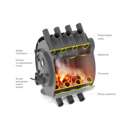 Отопительная печь ТМФ Валериан 15