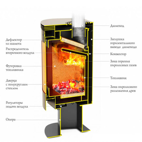 Отопительная печь ТМФ Визиера Отопительная печь ТМФ Визиера