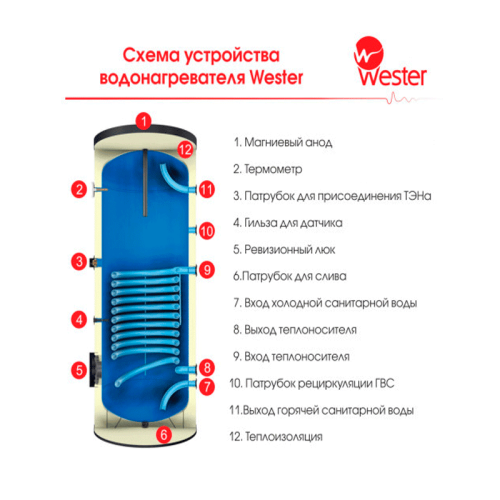 Бойлер косвенного нагрева Wester WHZ 160 Бойлер косвенного нагрева Wester WHZ 160