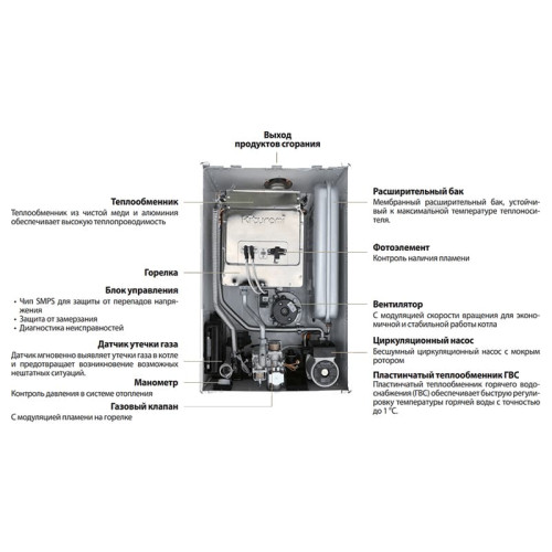 Настенный газовый котел Kiturami World Alpha 30 Настенный газовый котел Kiturami World Alpha 30