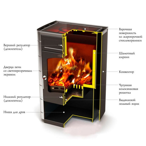 Отопительная печь ТМФ Яуза антрацит с чугунной плитой
