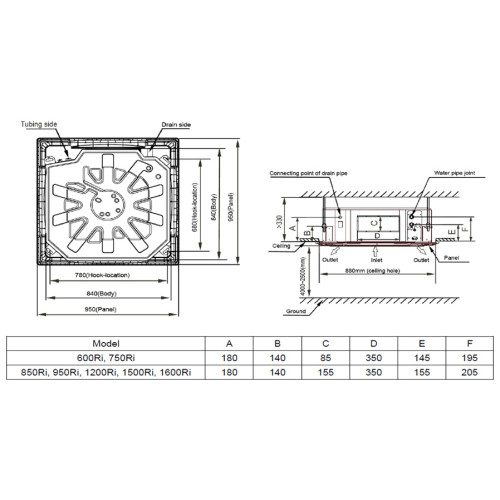 General Climate GCKA-1500Ri кассетный фанкойл