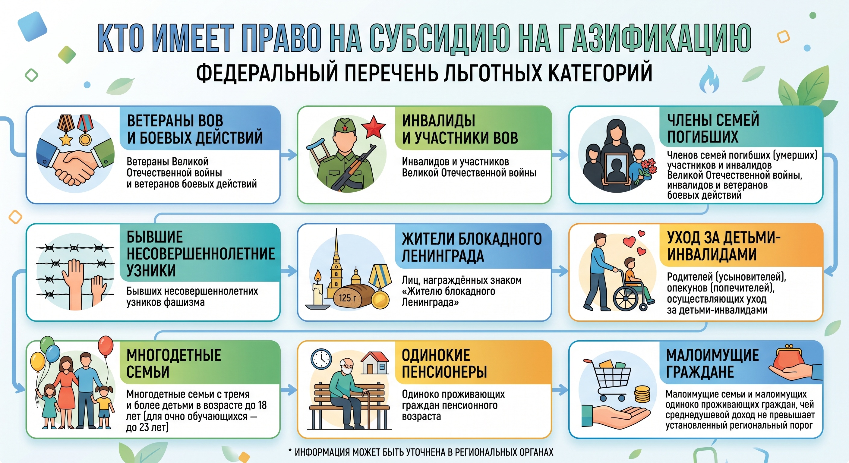 Кто имеет право на субсидию: федеральный перечень льготных категорий
