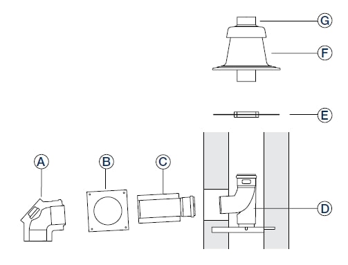Базовый комплект FC-Set110-C93x, DN110/160, концентрический, в шахте DN110 Buderus